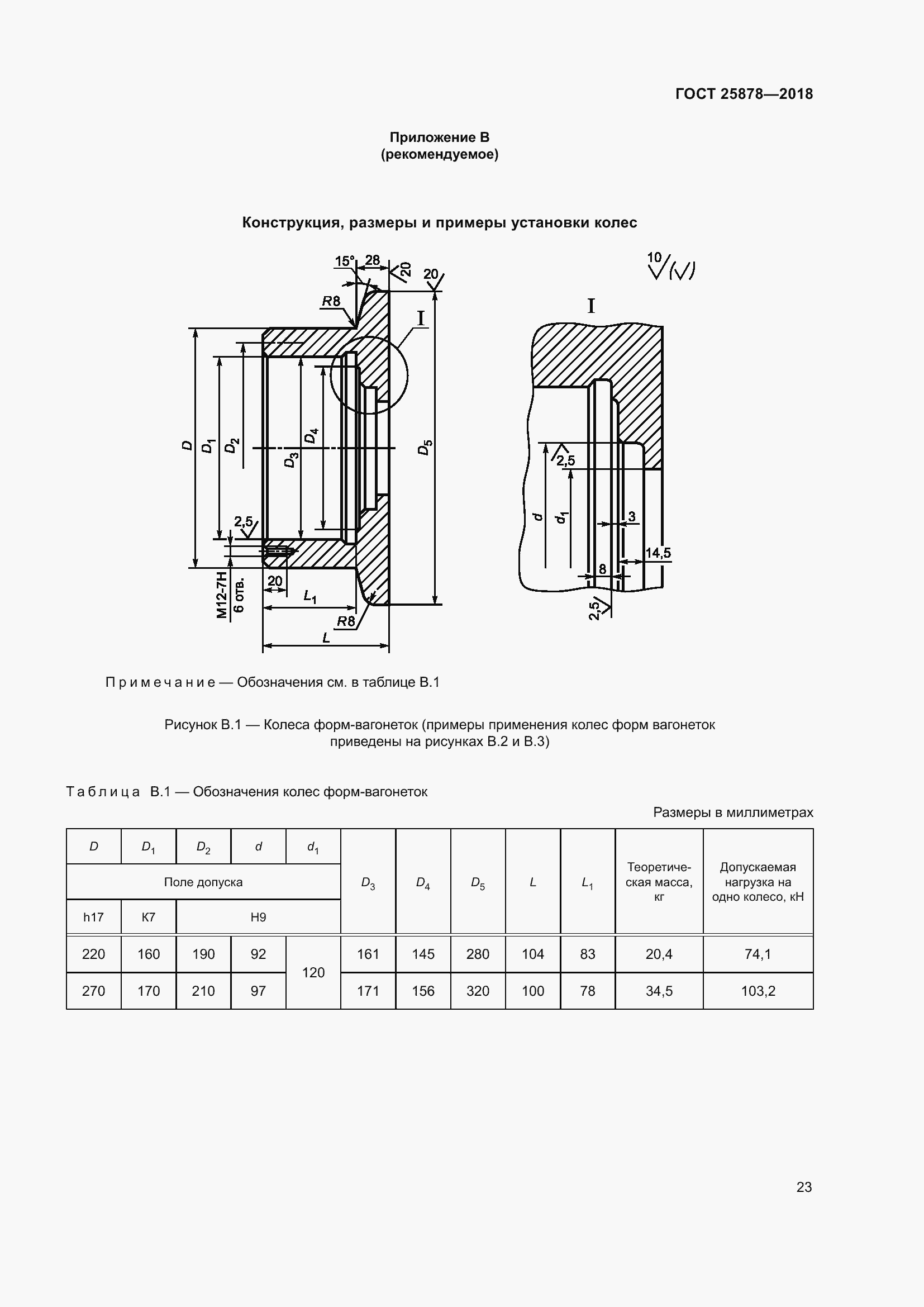 Страница 28 ГОСТ 25878-2018