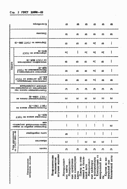 Страница 4 ГОСТ 25880-83