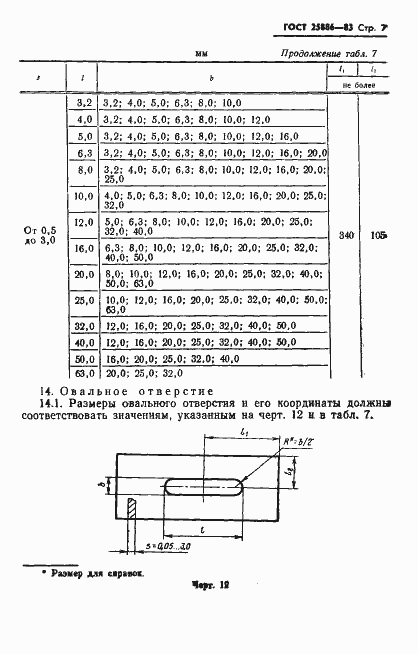 Страница 10 ГОСТ 25886-83