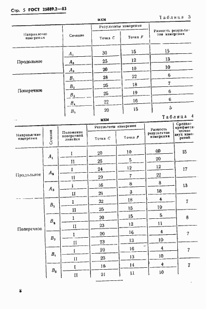 Страница 5 ГОСТ 25889.2-83