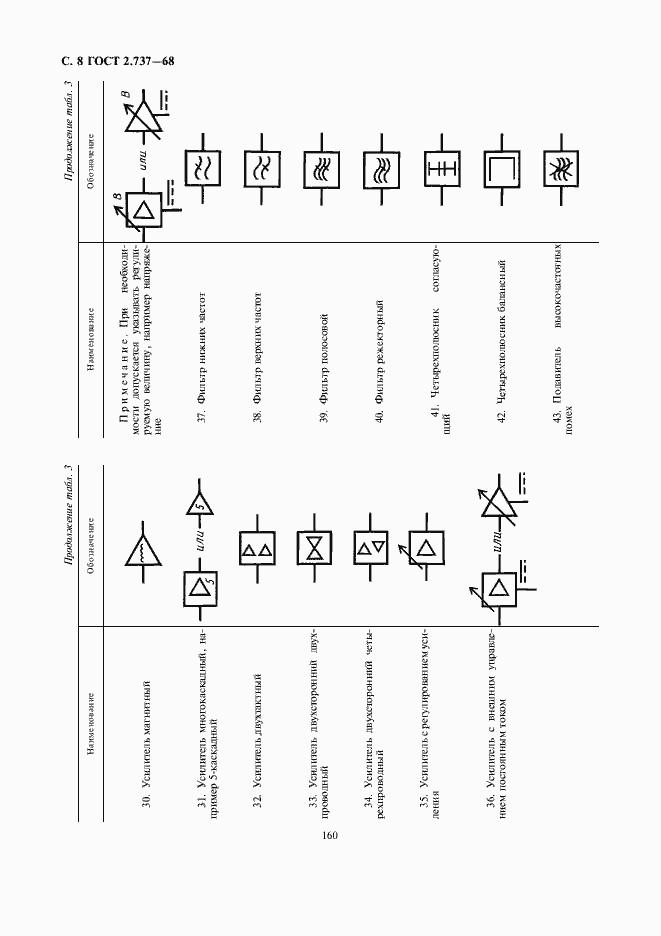 Страница 10 ГОСТ 2.737-68