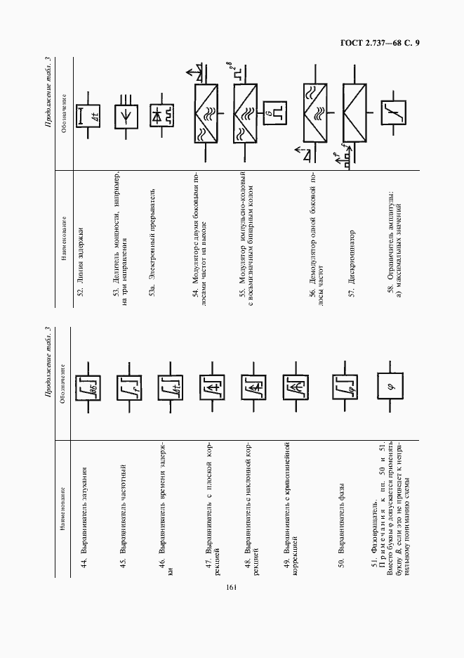 Страница 11 ГОСТ 2.737-68
