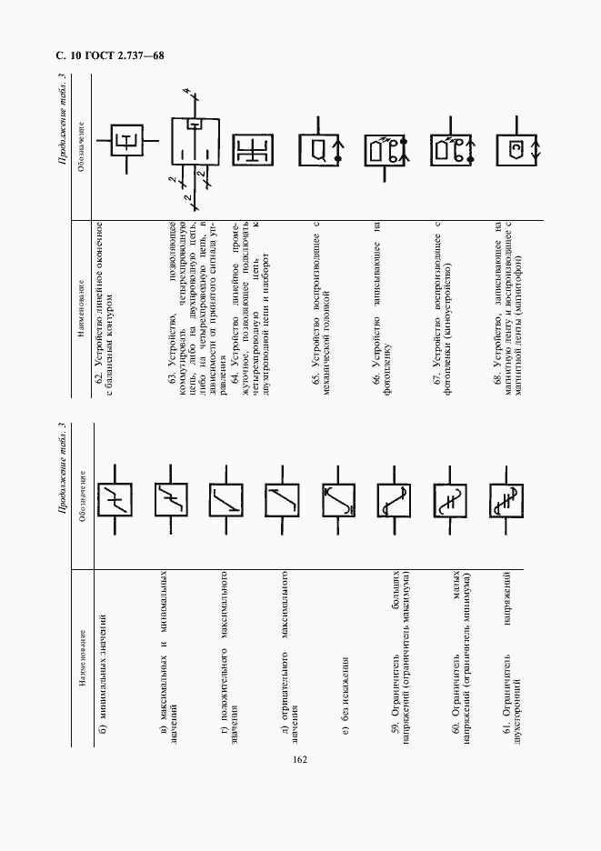 Страница 12 ГОСТ 2.737-68