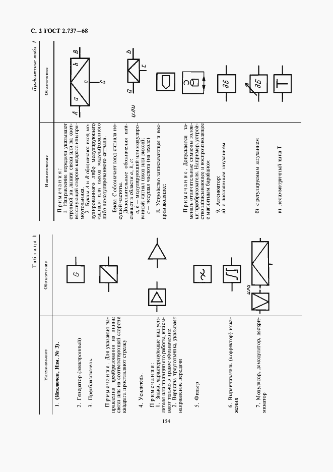 Страница 4 ГОСТ 2.737-68
