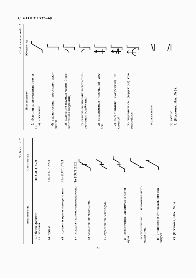 Страница 6 ГОСТ 2.737-68