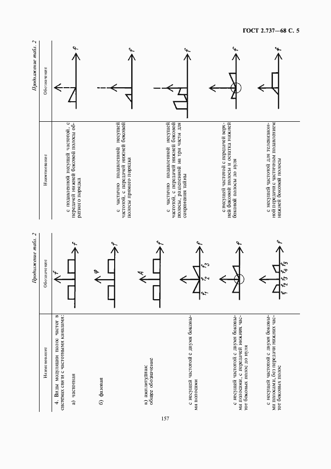 Страница 7 ГОСТ 2.737-68