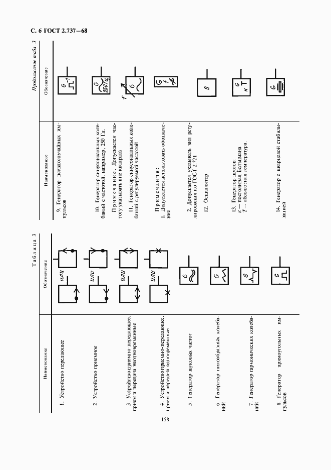 Страница 8 ГОСТ 2.737-68