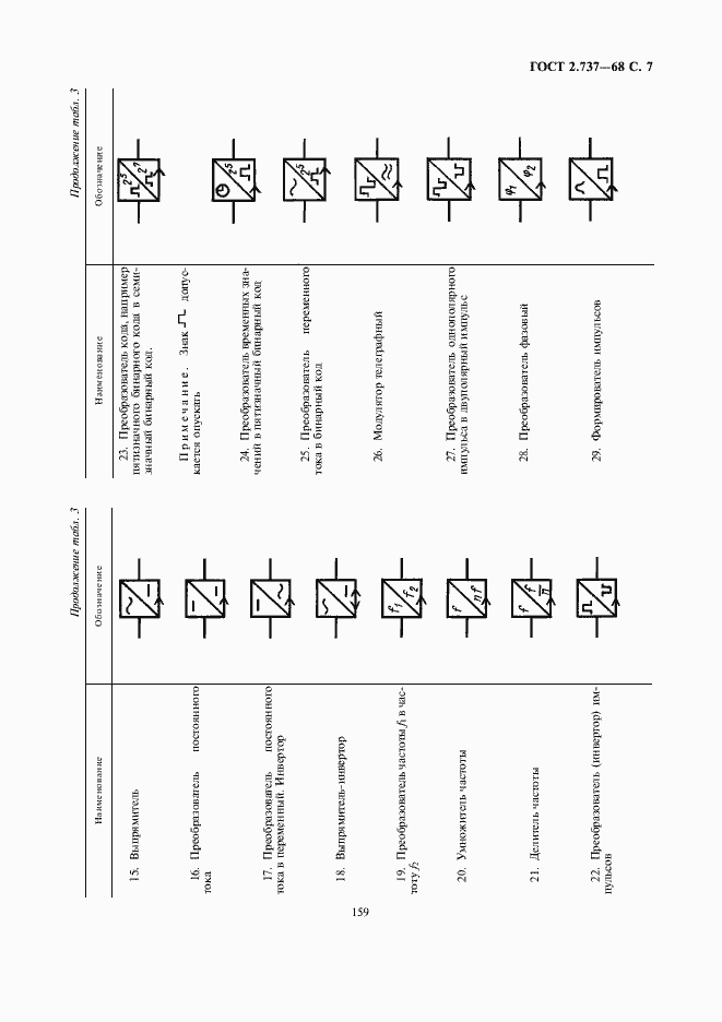 Страница 9 ГОСТ 2.737-68