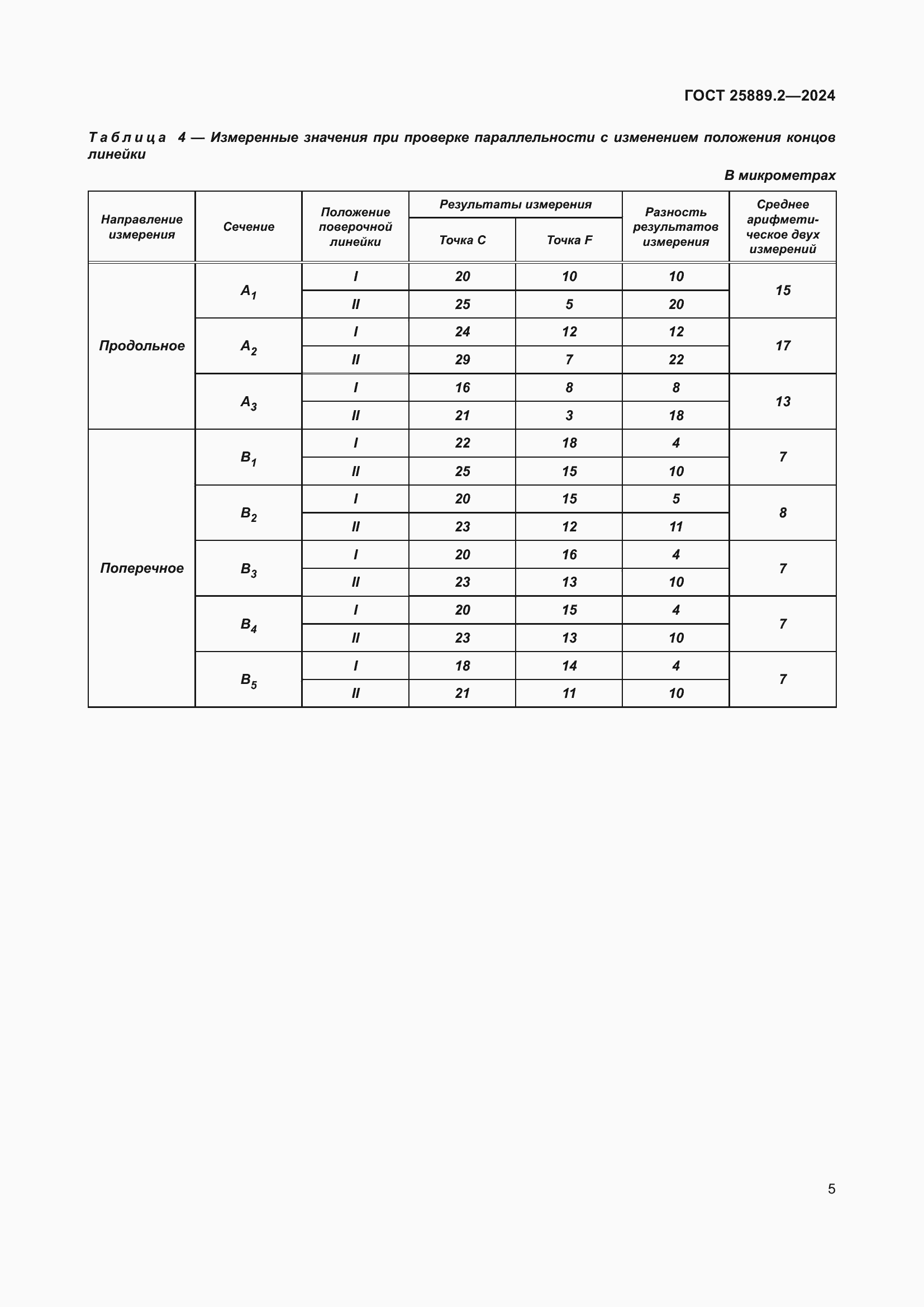 Страница 9 ГОСТ 25889.2-2024