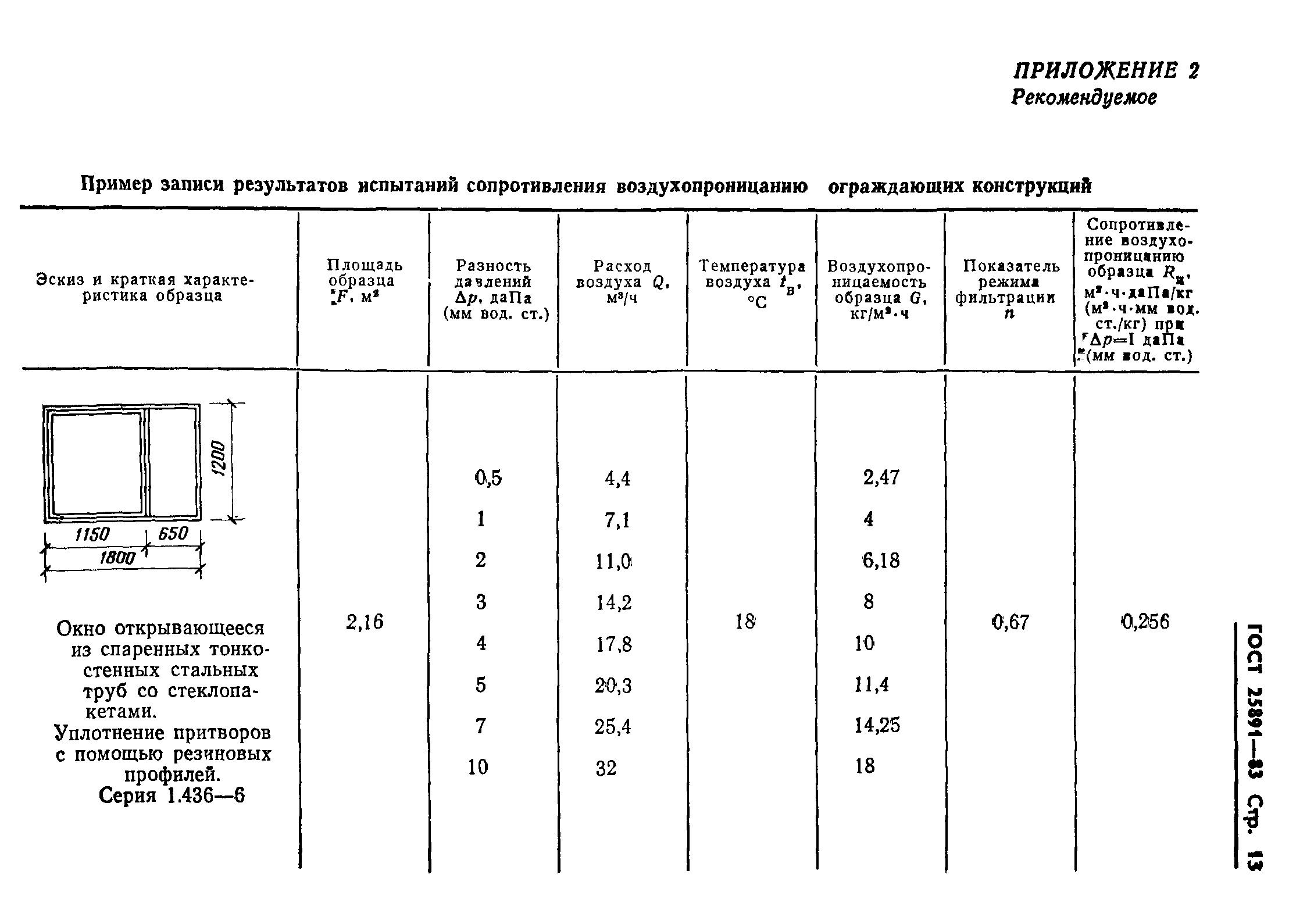 Страница 15 ГОСТ 25891-83