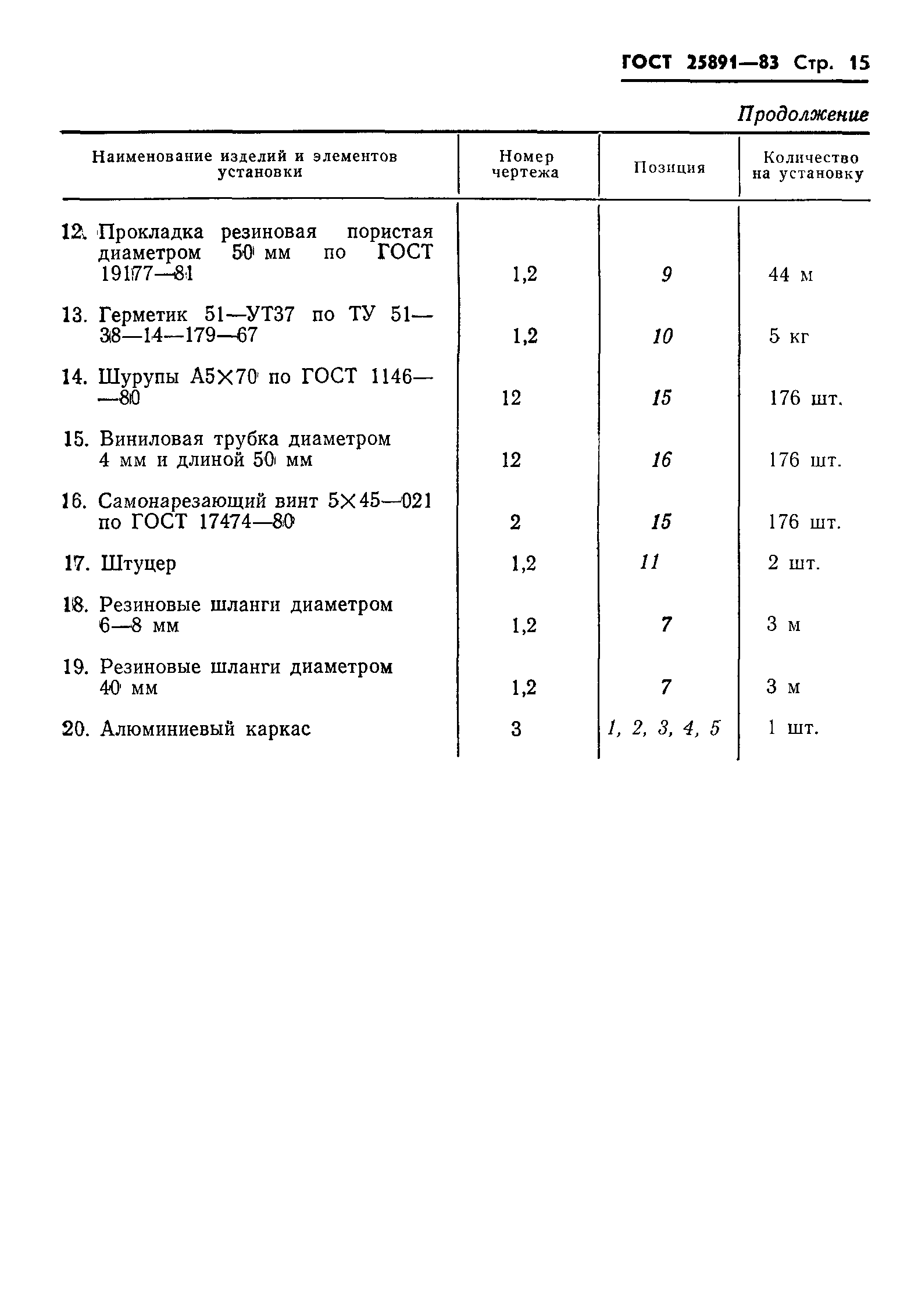 Страница 17 ГОСТ 25891-83