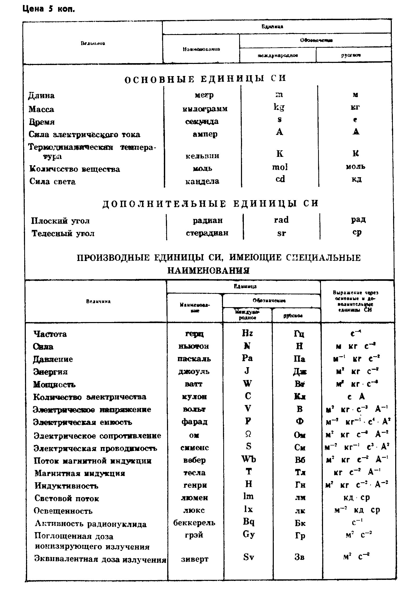 Страница 19 ГОСТ 25891-83