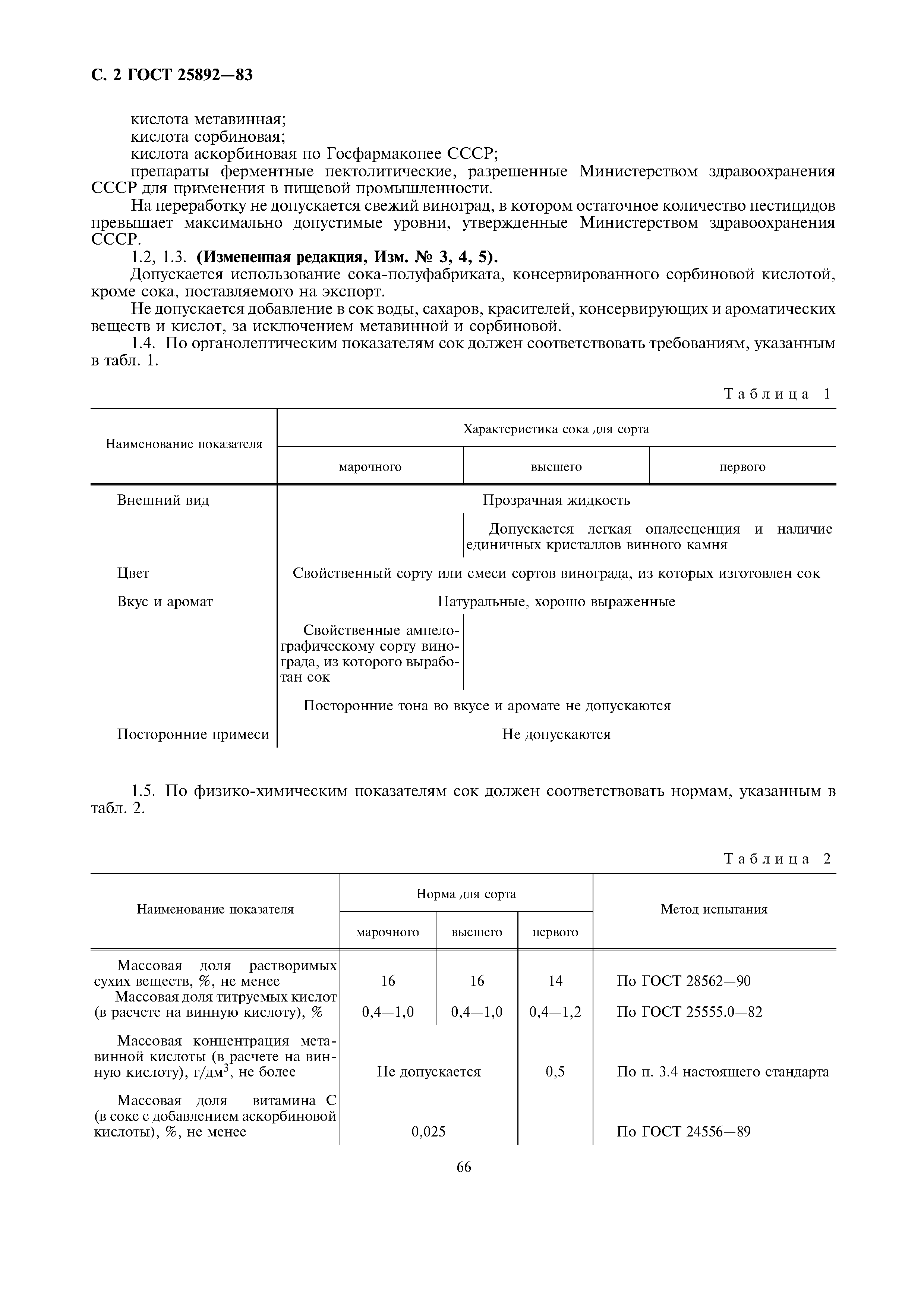 Страница 2 ГОСТ 25892-83