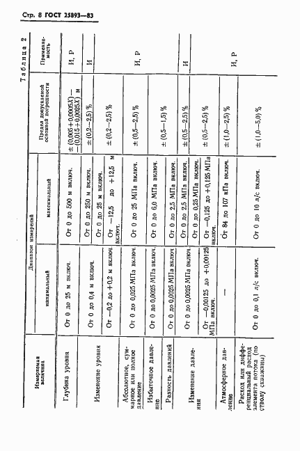 Страница 11 ГОСТ 25893-83