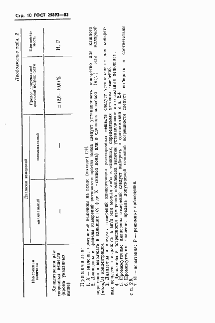 Страница 13 ГОСТ 25893-83