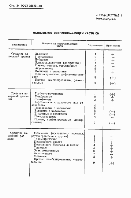 Страница 27 ГОСТ 25893-83
