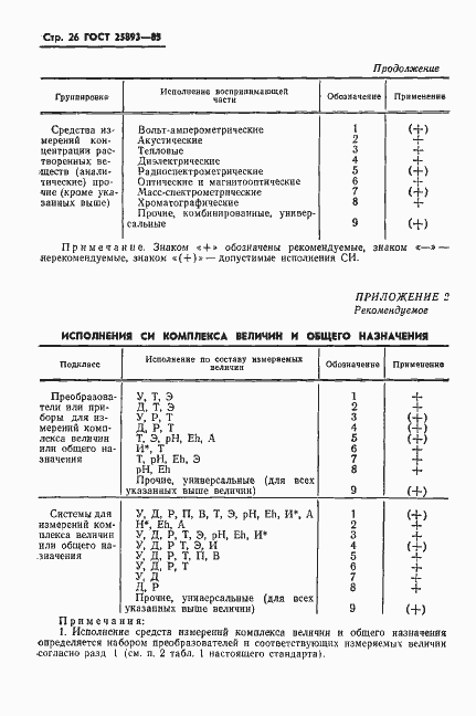 Страница 29 ГОСТ 25893-83