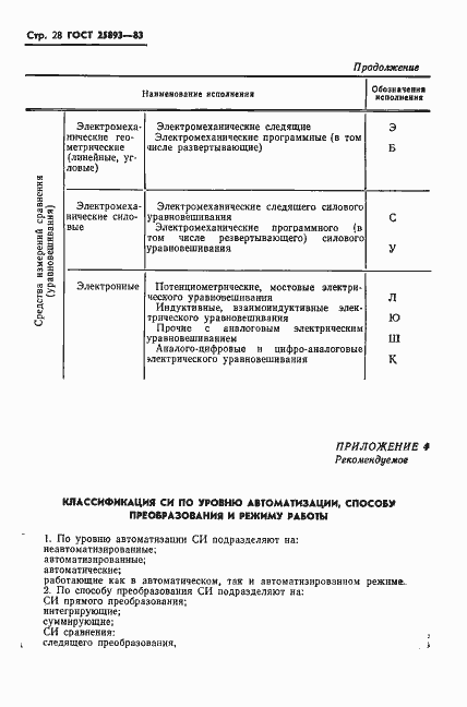 Страница 31 ГОСТ 25893-83