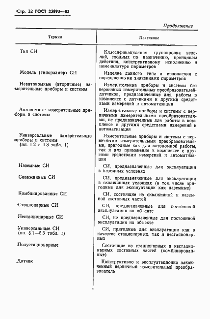 Страница 35 ГОСТ 25893-83