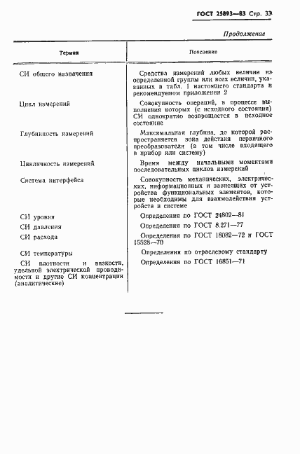 Страница 36 ГОСТ 25893-83