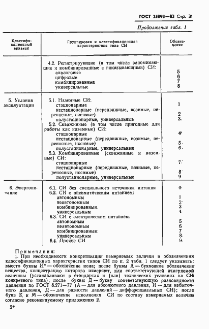 Страница 6 ГОСТ 25893-83