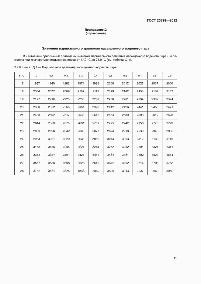 Страница 14 ГОСТ 25898-2012