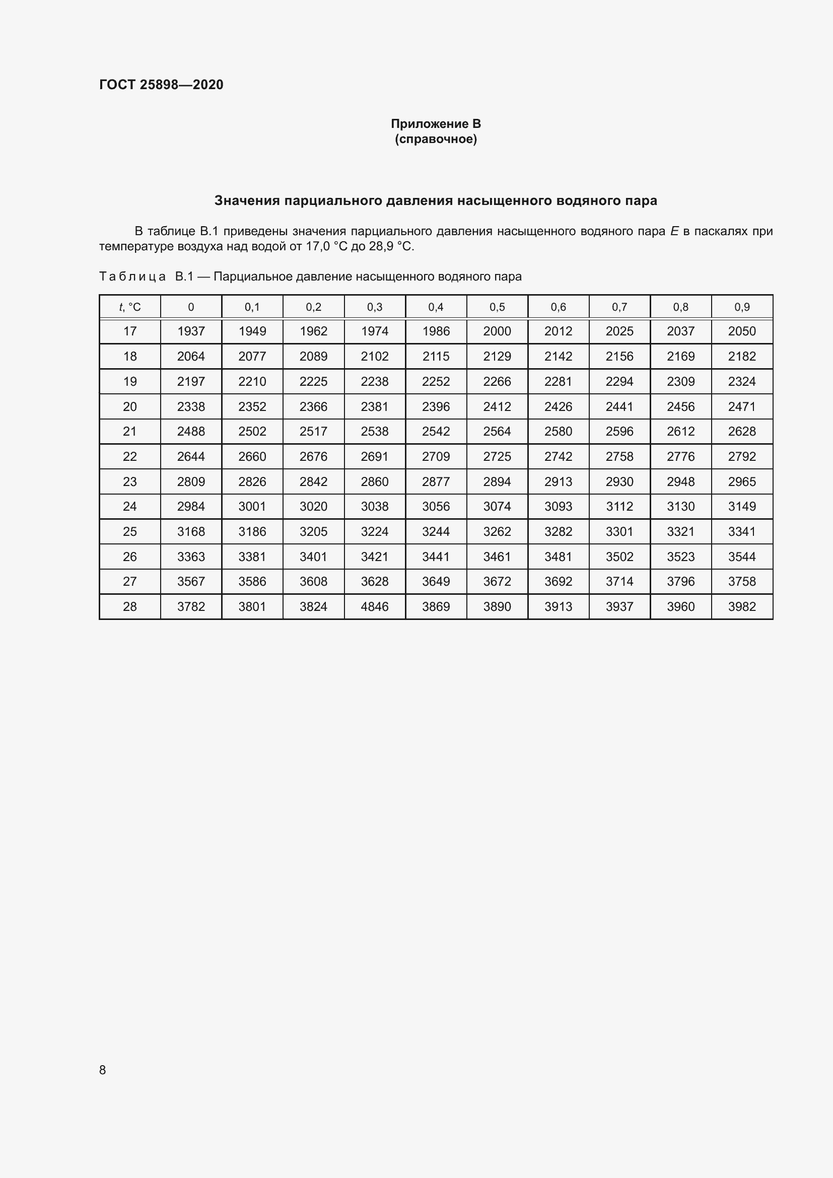 Страница 12 ГОСТ 25898-2020