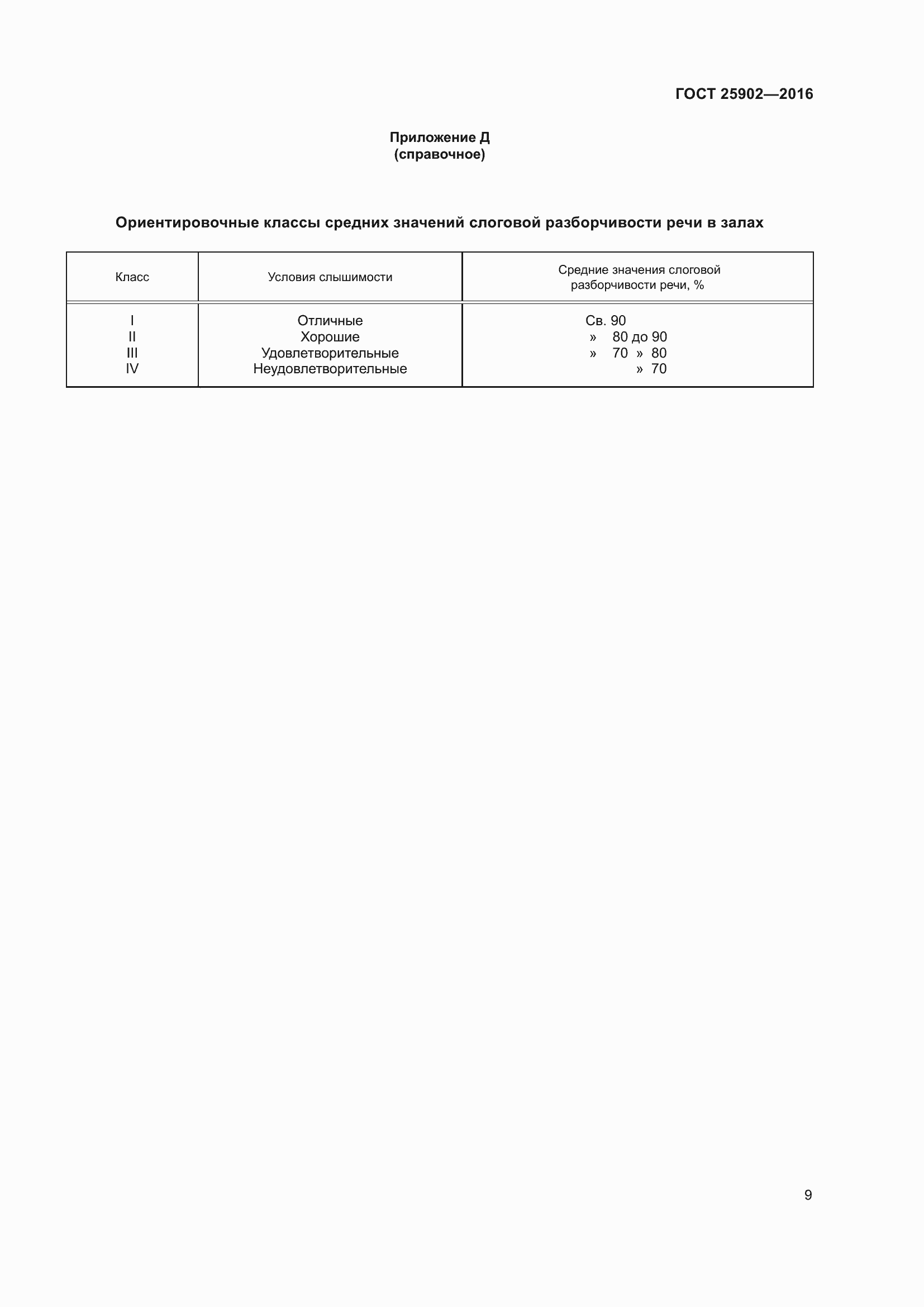 Страница 14 ГОСТ 25902-2016