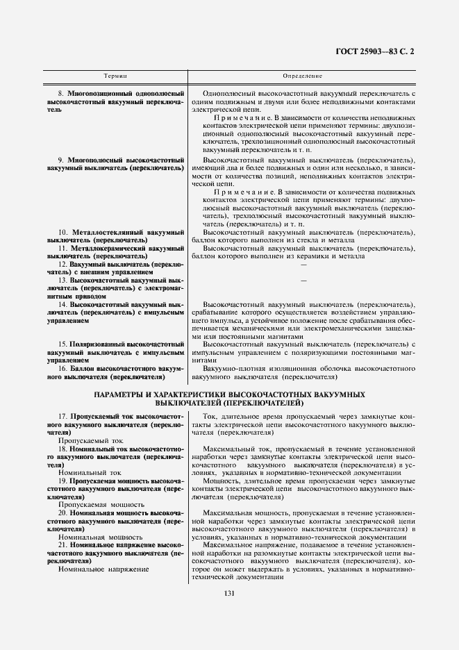 Страница 2 ГОСТ 25903-83