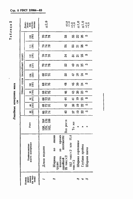 Страница 10 ГОСТ 25904-83
