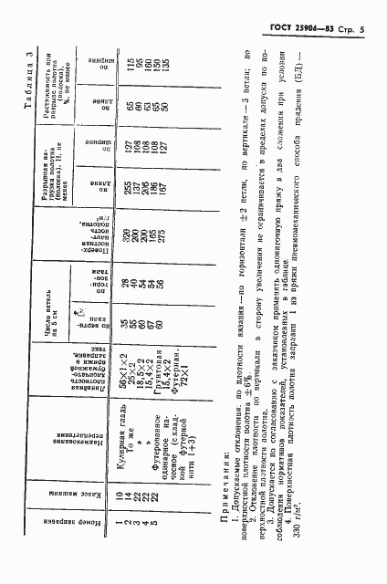 Страница 7 ГОСТ 25904-83