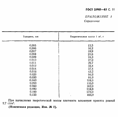 Страница 12 ГОСТ 25905-83