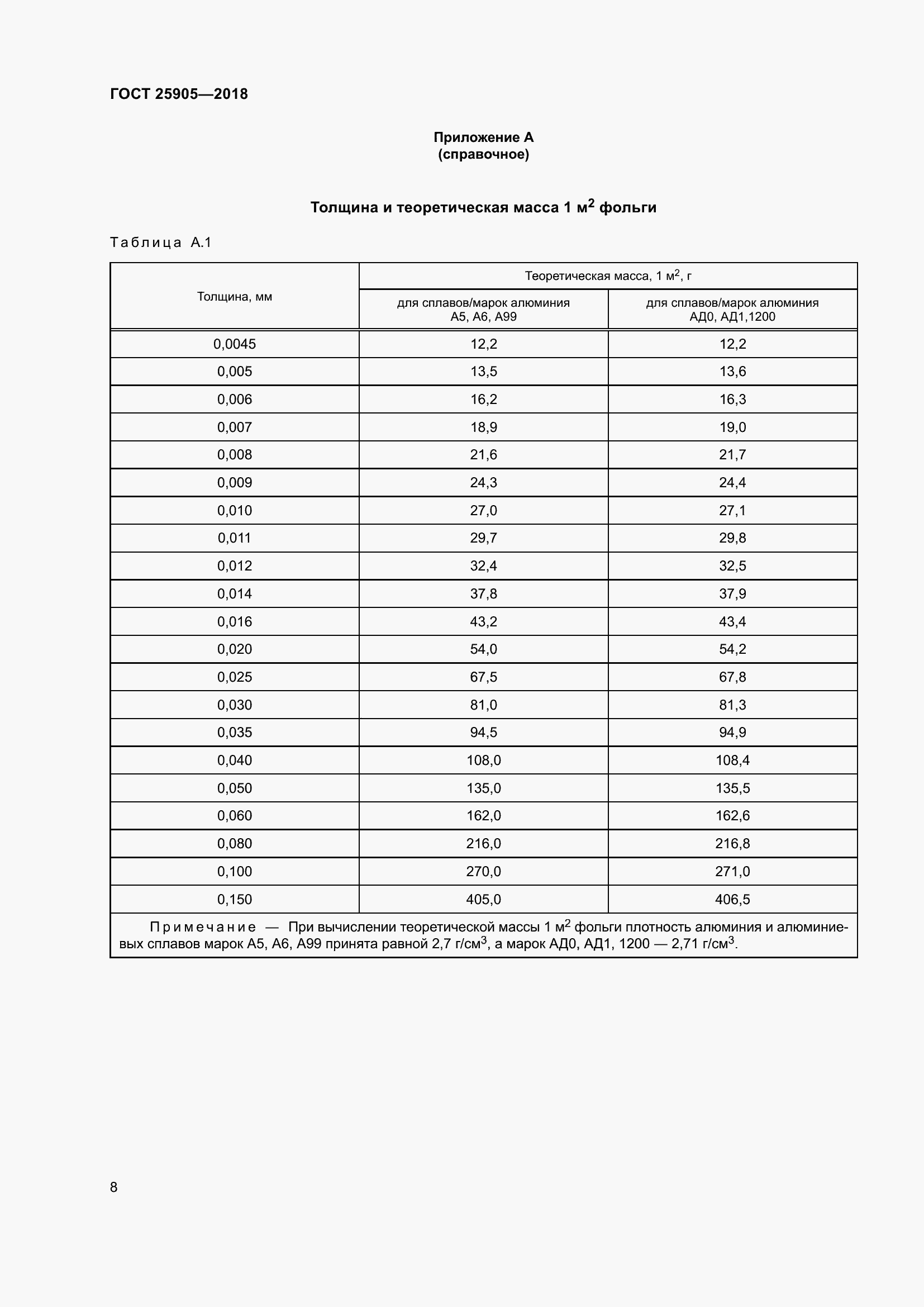Страница 13 ГОСТ 25905-2018