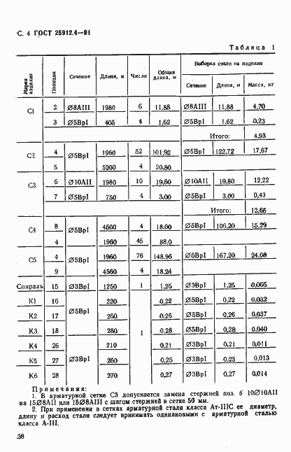 Страница 4 ГОСТ 25912.4-91