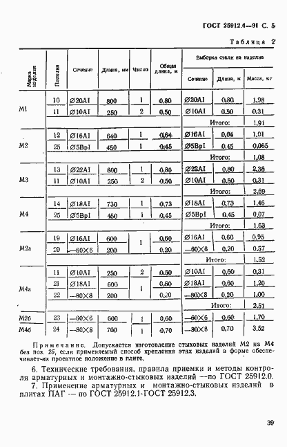 Страница 5 ГОСТ 25912.4-91