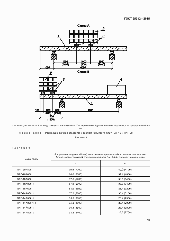 Страница 16 ГОСТ 25912-2015