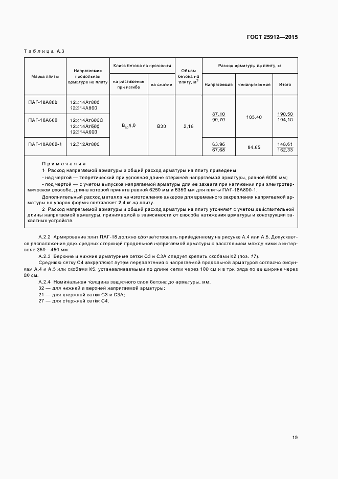 Страница 22 ГОСТ 25912-2015