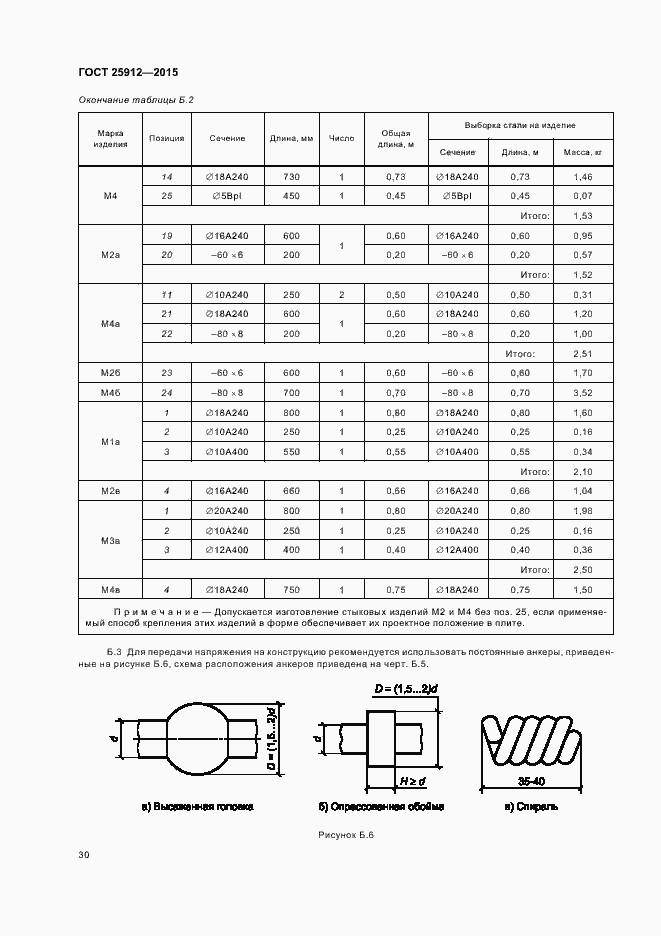 Страница 33 ГОСТ 25912-2015