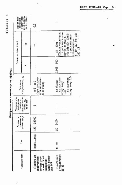 Страница 14 ГОСТ 25917-83