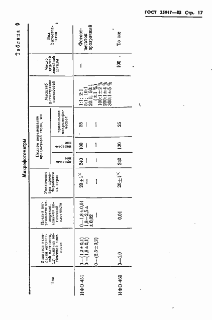 Страница 18 ГОСТ 25917-83