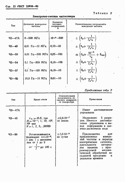 Страница 23 ГОСТ 25918-83