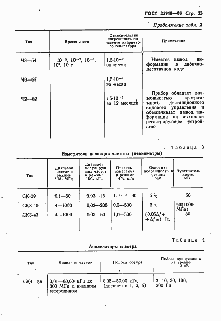 Страница 24 ГОСТ 25918-83