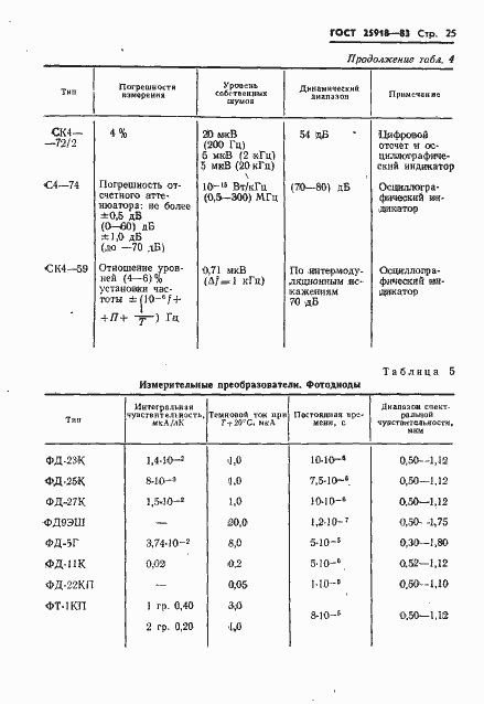 Страница 26 ГОСТ 25918-83