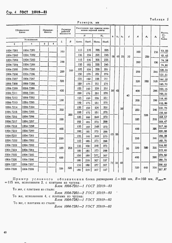 Страница 4 ГОСТ 25919-83