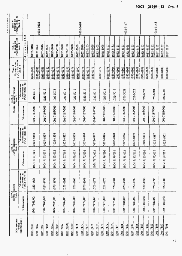 Страница 5 ГОСТ 25919-83