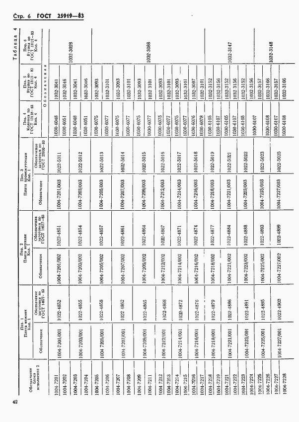 Страница 6 ГОСТ 25919-83