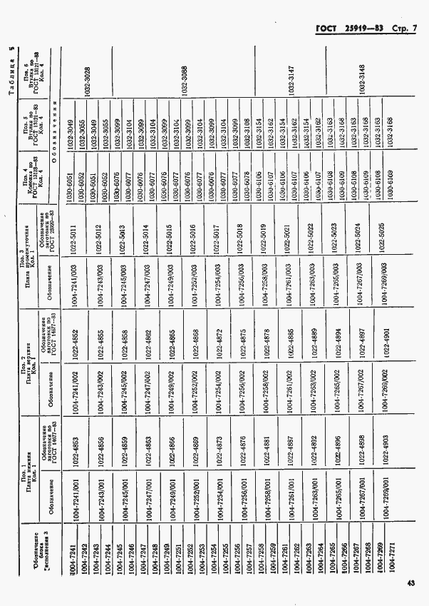 Страница 7 ГОСТ 25919-83