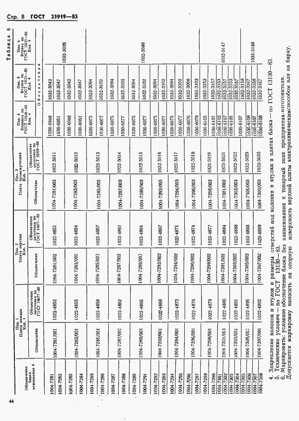 Страница 8 ГОСТ 25919-83