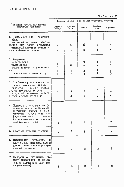 Страница 7 ГОСТ 25926-90