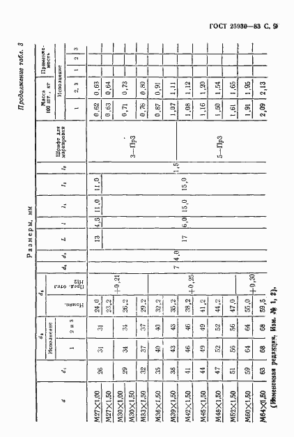 Страница 10 ГОСТ 25930-83